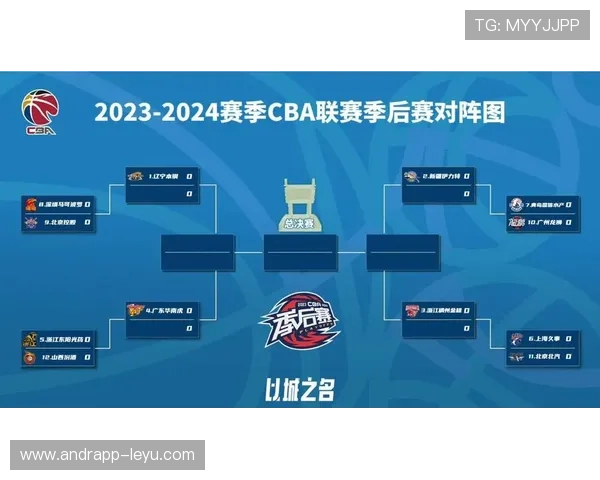 CBA季后赛开战：强队新征程，谁能突围？