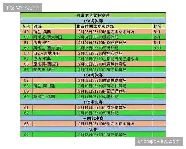 2026世界杯淘汰赛赛制升级 竞争激烈引发冠亚军争夺新高潮