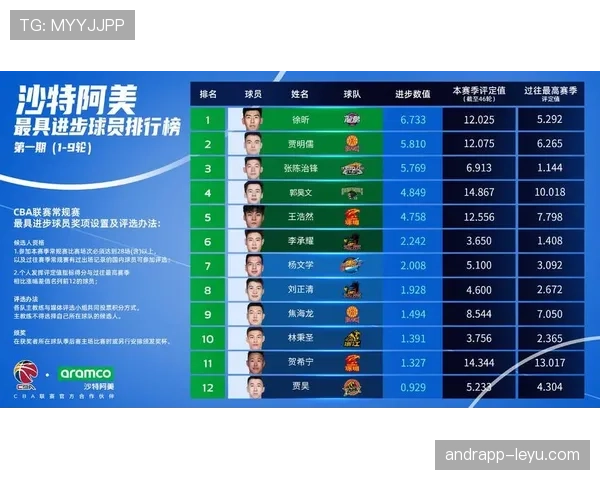 明星球员赛季数据全面爆发，状态火热助球队全力冲击总冠军