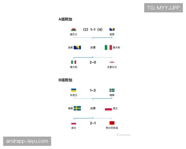 波黑2026世界杯预选赛突围形势分析 能否首次晋级正赛创造历史