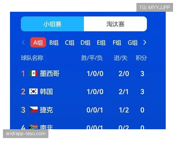 世界杯A组最终积分:墨西哥9分强势晋级
